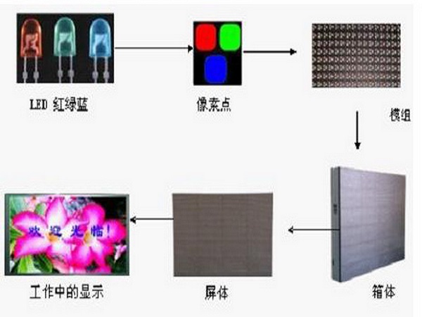 中国半导体不再被“卡脖子”！从材料开始，解密OLED材料替代现状